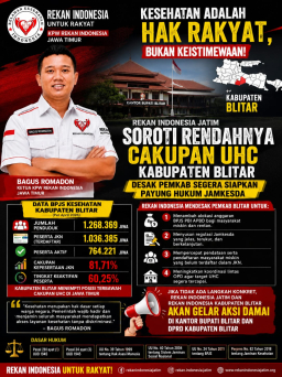 Cakupan UHC Kabupaten Blitar Masih Tertinggal, Rekan Indonesia Jatim Desak Pemkab Segera Bentuk Regulasi Jamkesda