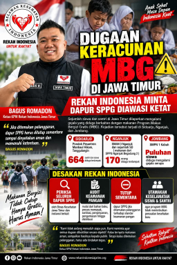 Kasus Dugaan Keracunan MBG di Jawa Timur, Rekan Indonesia Minta Dapur SPPG Diawasi Ketat