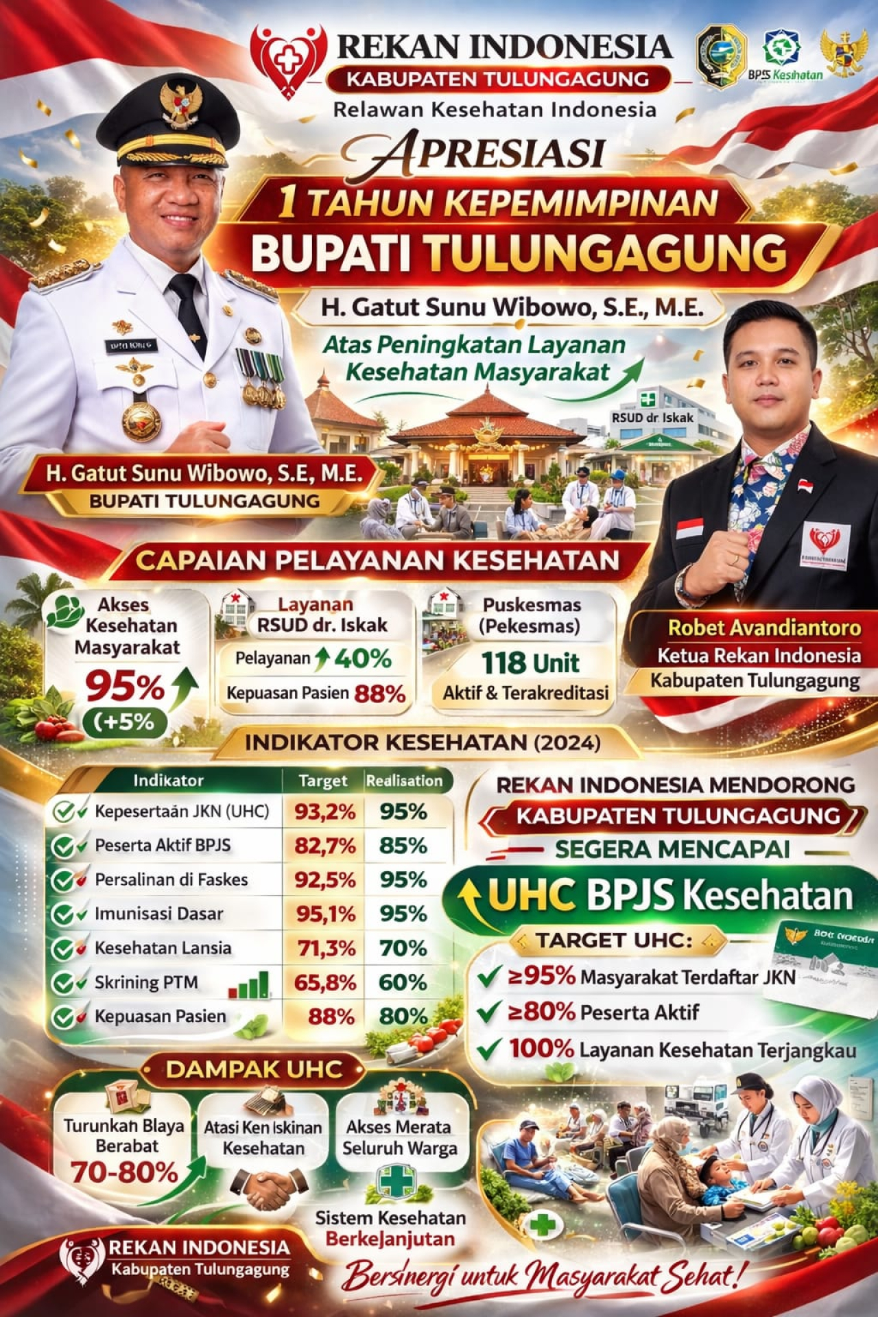 REKAN Indonesia Apresiasi Setahun Kepemimpinan Bupati Tulungagung, Dorong Percepatan UHC BPJS Kesehatan