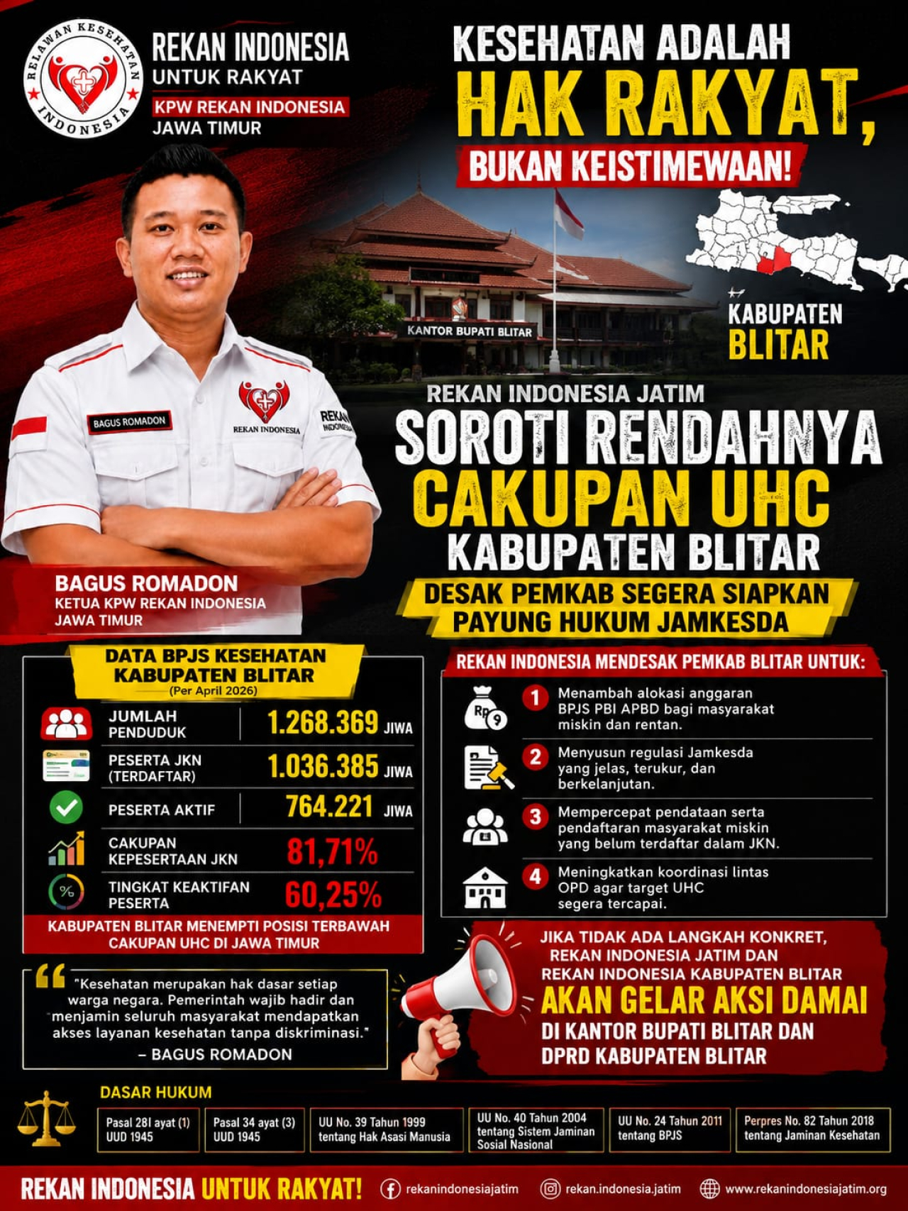 Cakupan UHC Kabupaten Blitar Masih Tertinggal, Rekan Indonesia Jatim Desak Pemkab Segera Bentuk Regulasi Jamkesda