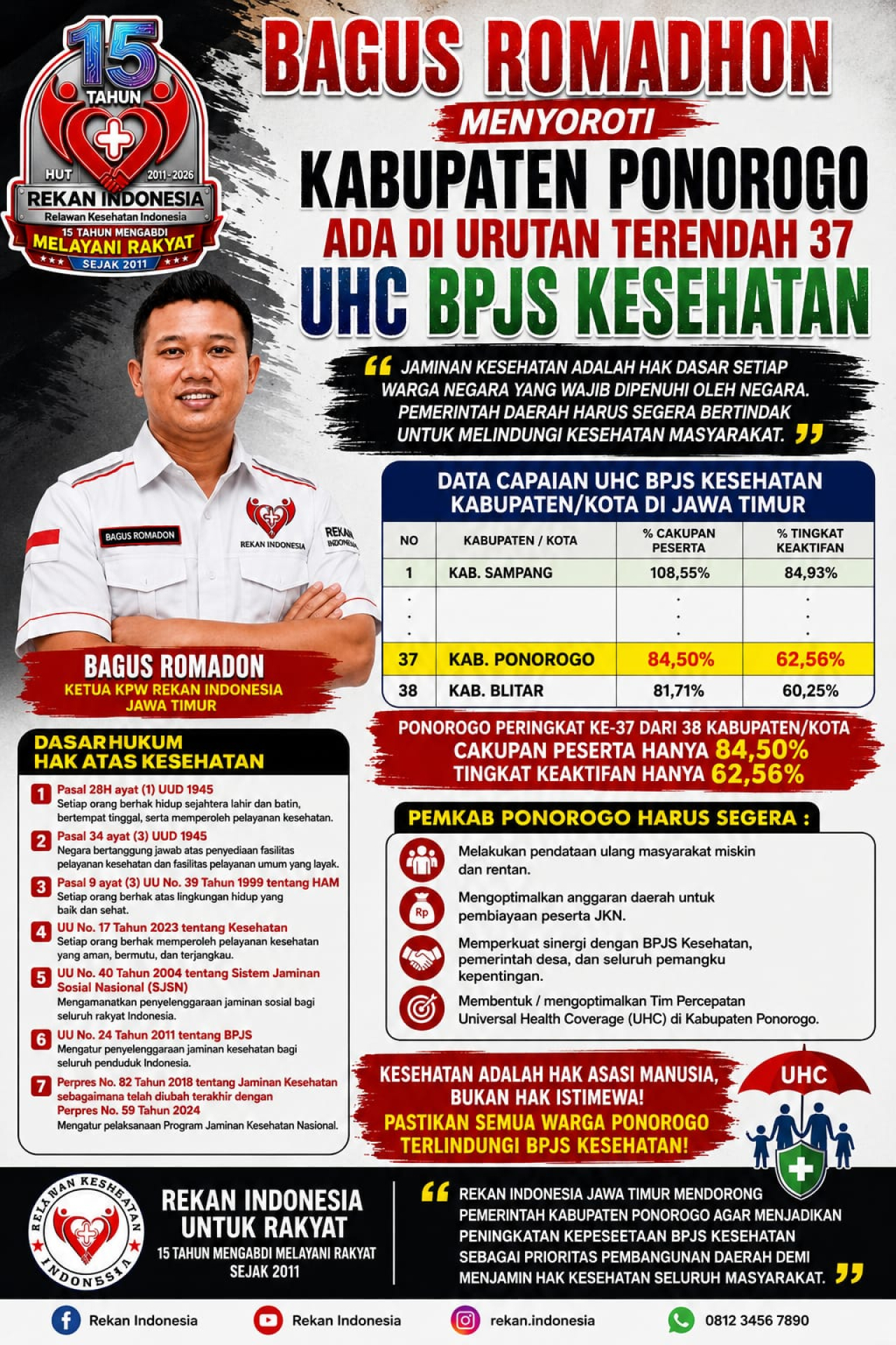 Ketua Rekan Indonesia Jatim Soroti Rendahnya Capaian UHC Ponorogo, Desak Pemkab Percepat Perlindungan Kesehatan Warga